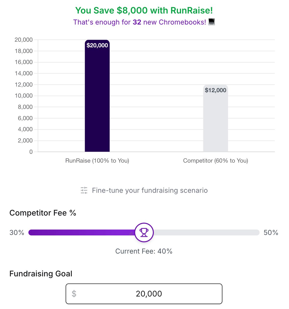 RunRaise Fundraiser Savings Calculator Preview